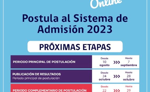 Sistema de Admisión Escolar