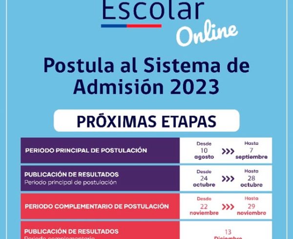 Sistema de Admisión Escolar