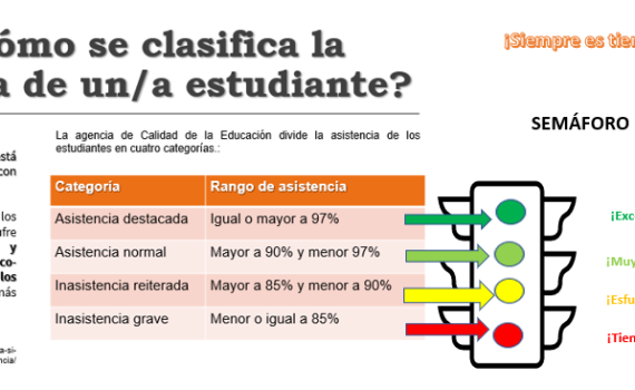 SIEMPRE ES TIEMPO DE ESTAR PRESENTES