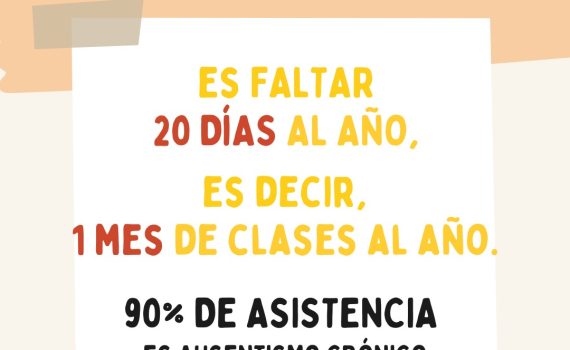 Ausentismo Crónico