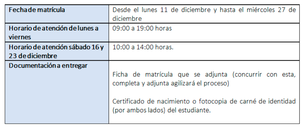 matrícula de estudiantes nuevos 2024 tabla3