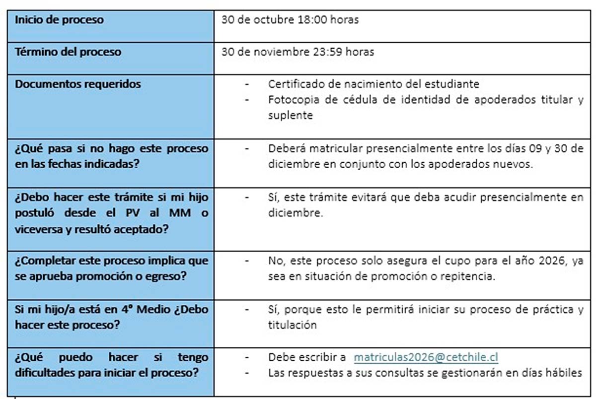 PROCESO DE MATRÍCULA 2026 DATOS IMPORTANTES